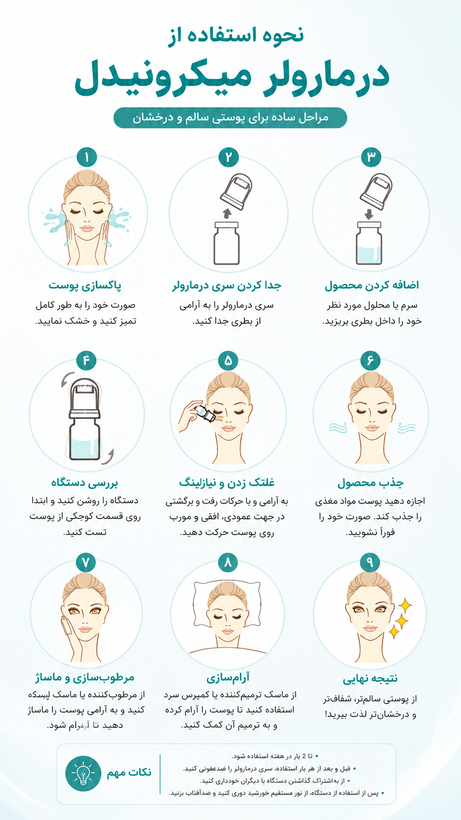 هیدرانیدل مزوتراپی جوبی خانگی ۲۰ سوزنه سایز ۱ میل